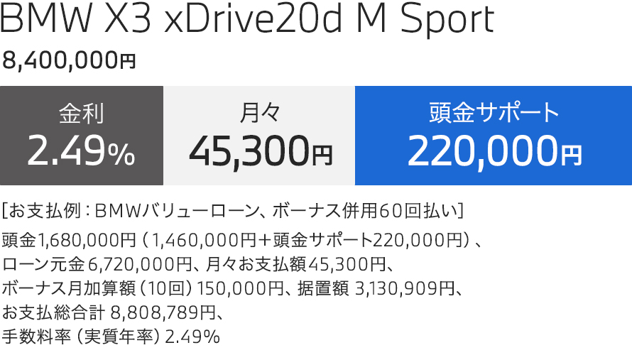 BMW X3 xDrive20d M Sport お支払い例